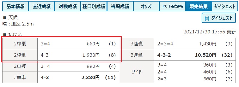 2021KEIRINGP結果枠